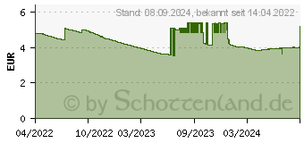 Preistrend fr MAUL MJ 450 Tischrechner schwarz (7263090)