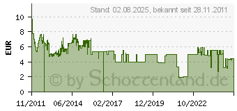 Preistrend fr Schneider 150293 - Kugelschreiber 3er Set