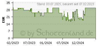 Preistrend fr kaspersky Standard MiniBox 5 Ger te 1 Jahr (Code in a Box) (KL1041G5EFS)