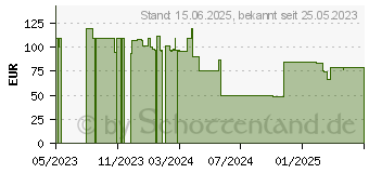 Preistrend fr 500GB LaCie Mobile SSD Secure Space Grau (STKH500800)