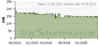 Preistrend fr Denver Electronics Denver PFF-1503 Schwarz (119101050050)