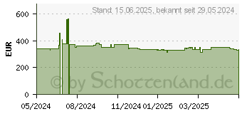 Preistrend fr Lenovo V15 G4 IRU (83A1004SGE)