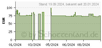 Preistrend fr Endgame Gear OP1 8k Gaming schwarz