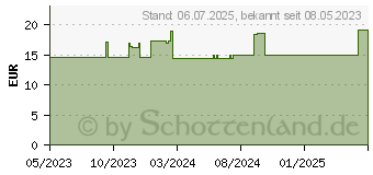 Preistrend fr Silverstone Vista 120 ARGB schwarz (SST-VS120B-ARGB)