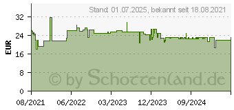 Preistrend fr InLine - Switch - unmanaged - 5 x 10/100/1000 - Desktop (32305O)