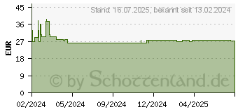 Preistrend fr EPSON Tinte T49H2 cyan (C13T49H20N)