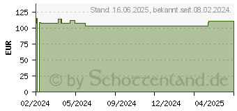 Preistrend fr EPSON Tinte T6148 mattschwarz (C13T61480N)