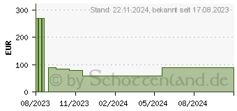 Preistrend fr OKI Toner 45643511 cyan