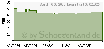 Preistrend fr EPSON Tinte T7562 cyan (C13T75624N)