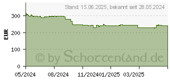 Preistrend fr Iiyama ProLite XUB2790QSUH-B1 WQHD