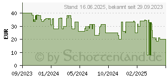 Preistrend fr Ravenscourt Let s Sing 2024 German Version (Switch) ASC031387 (1114942)