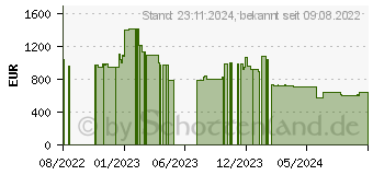 Preistrend fr Lenovo ThinkBook 15 G4 IAP (21DJ00D2PB)