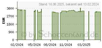 Preistrend fr Captiva Ultimate Gaming I81-608