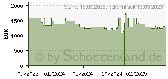 Preistrend fr MSI Katana 17 B13VGK-825