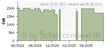 Preistrend fr Huawei MateBook X Pro (2024) schwarz (53014ARA)