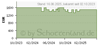 Preistrend fr HP Elite x360 830 G10 (5Z527ES)