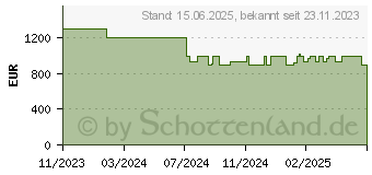 Preistrend fr HP EliteBook 845 G10 (926V4ES)