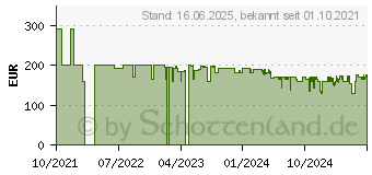 Preistrend fr Rowenta RO7755 Silence Force Allergy+ Kanister Staubsauger, maximale Leistung: 750 Watt