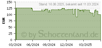 Preistrend fr Reolink P430 (PC811AB4K01)