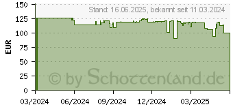 Preistrend fr Reolink P430 PoE Cam 4K berwachungskamera Farbnachtsicht (PC811AB4K01)