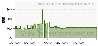 Preistrend fr Zebra CS6080 (CS6080-SR40004VZWW)
