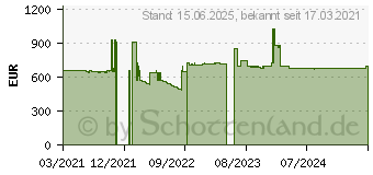 Preistrend fr Zebra TC26 (TC26BK-1JB224-A6)