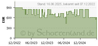 Preistrend fr HP 15s-fq5174ng (76Q88EA)