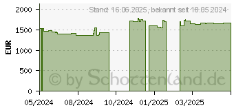 Preistrend fr Lenovo ThinkPad L16 G1 (21L3004HGE)