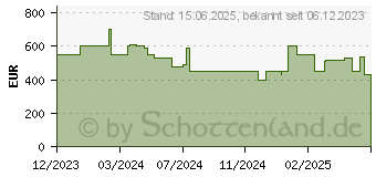 Preistrend fr HP 15-fd0060ng (9H0L8EA)