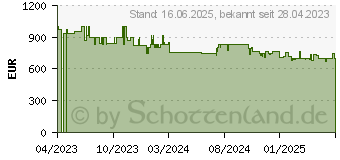 Preistrend fr Bosch WQB245B40 Wrmepumpentrockner Serie 8 (9,0 kg, A+++, Wei)