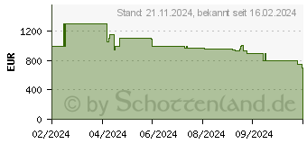 Preistrend fr LG 4:3/16:9 3840X2160 (HU710PB)