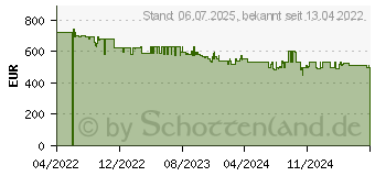 Preistrend fr Siemens KI42LVFE0 iQ300 Einbaukhlschrank (E, 1221 mm hoch, Wei)