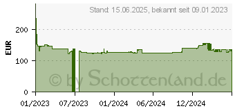 Preistrend fr Antec NeoECO Gold Modular NE850G M - Netzteil (intern) (0-761345-11763-0)