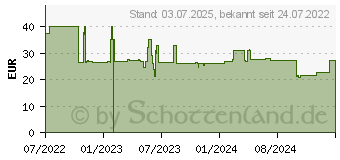 Preistrend fr Lindy 3m USB 3.0 Aktivverlngerung (43353)