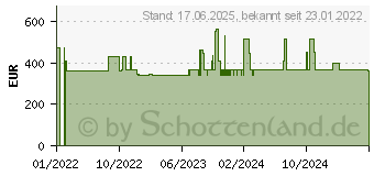 Preistrend fr Sophos CS101-8FP Managed Gigabit Ethernet (C18CTCHEU)