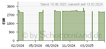 Preistrend fr Captiva Ultimate Gaming I81-518