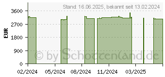 Preistrend fr Captiva Ultimate Gaming I81-519