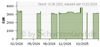 Preistrend fr Captiva Ultimate Gaming I81-606