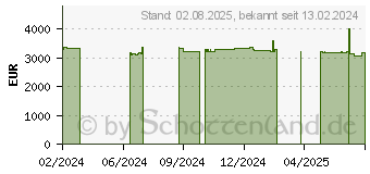 Preistrend fr Captiva Ultimate Gaming I81-607