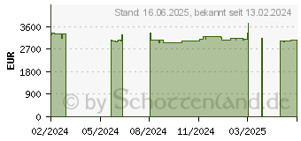 Preistrend fr Captiva Ultimate Gaming I81-520