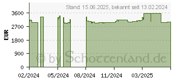 Preistrend fr Captiva Ultimate Gaming I81