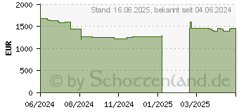 Preistrend fr Lenovo ThinkPad T16 G2 (21K7004XGE)