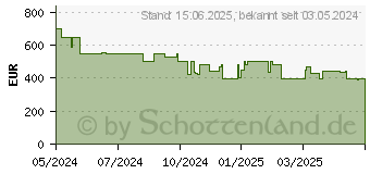 Preistrend fr Philips 43PUS8309 (43PUS8309/12)