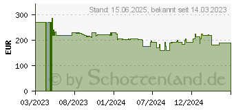 Preistrend fr Corsair TC100 Gepolsterter Sitz Gepolsterte Rckenlehne (CF-9010050-WW)