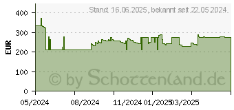 Preistrend fr EPSON Tinte C13T08Q240 cyan