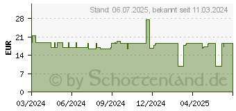 Preistrend fr Denver Electronics Retro BT-Lautsprecher (111151010830)