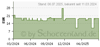 Preistrend fr Denver Electronics Retro BT-Lautsprecher BTP-203 rose (BTP-203RO)