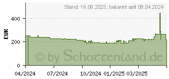 Preistrend fr Iiyama ProLite XUB2797QSU-B1 WQHD