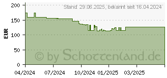 Preistrend fr Iiyama ProLite XUB2497HSU-B1