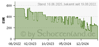 Preistrend fr Rowenta X-plorer Serie 75S (RR8567)